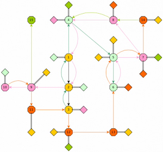 Metroid Like World Scheme